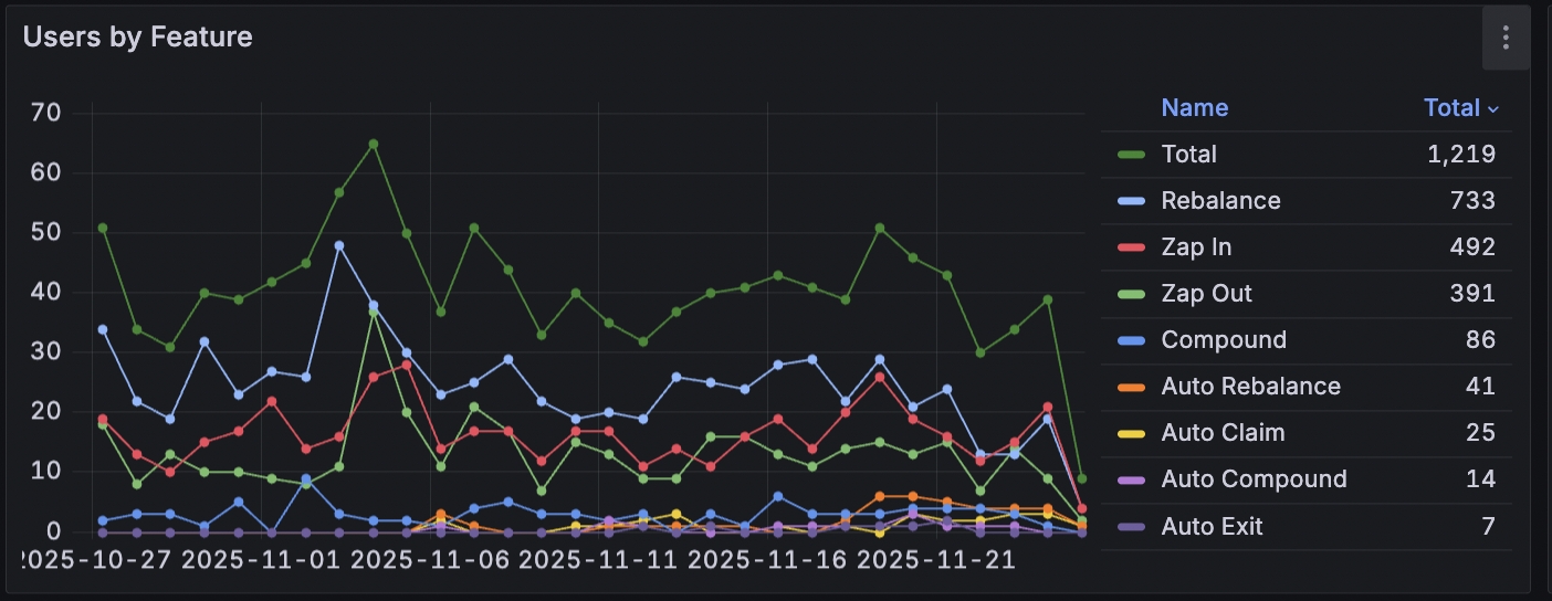 Outcome data — metric 2