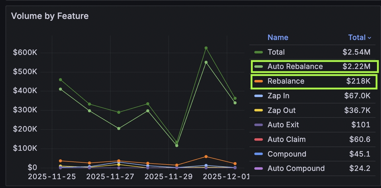Outcome data — metric 3