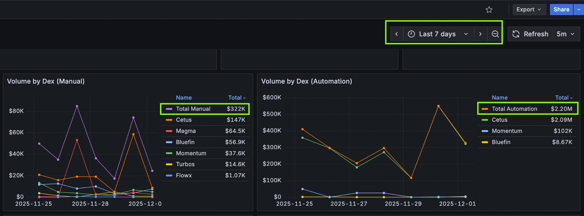 Outcome data — metric 4