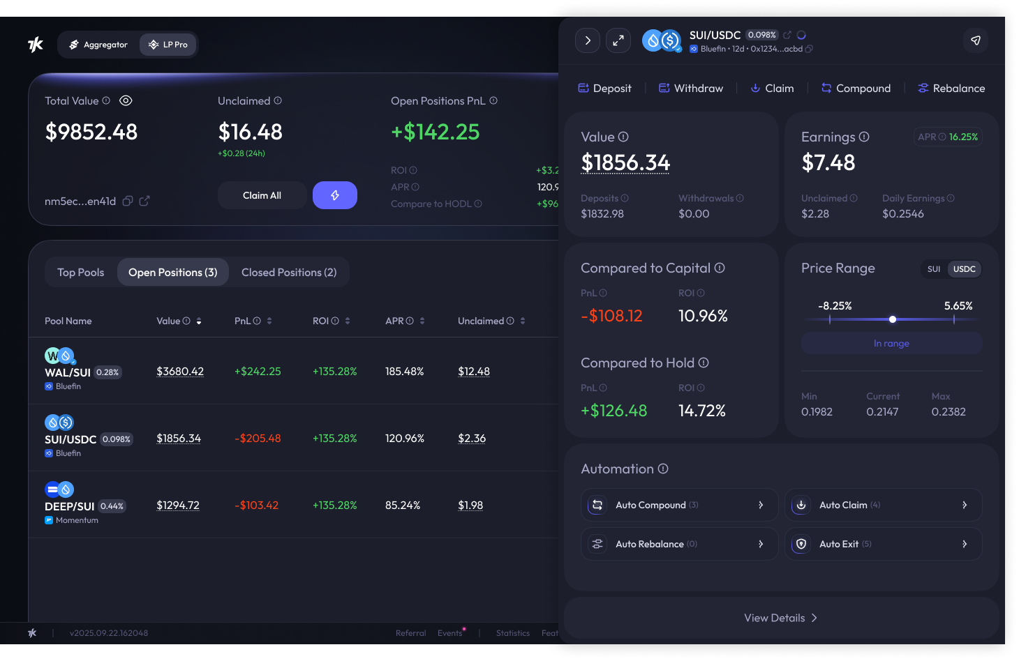 Analytics — PnL dashboard overview