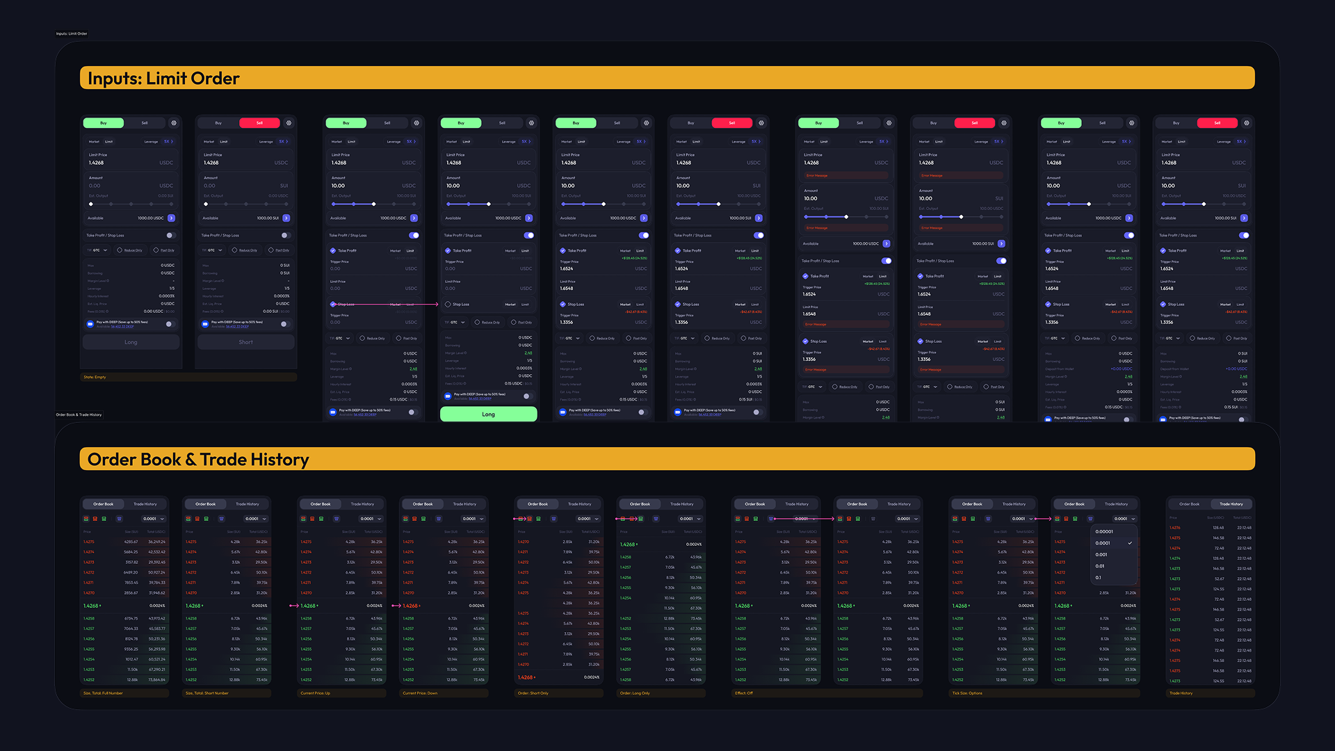 Solution — order entry panel