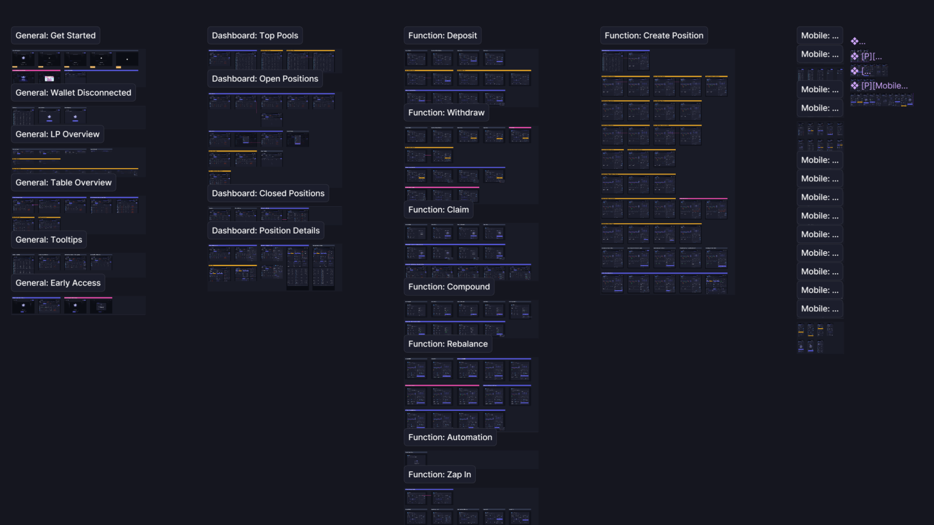 Analytics — PnL dashboard