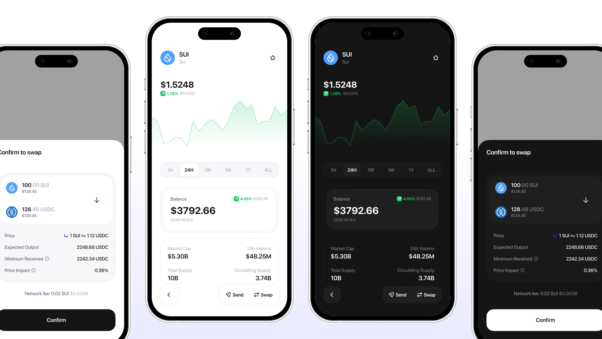 Outcome — Sui's Wallet