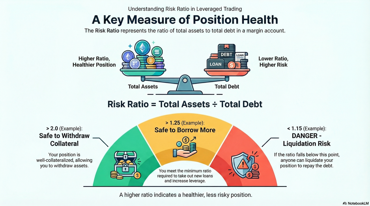 Research — isolated mode only